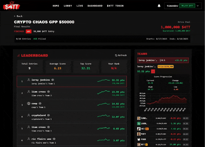 Leaderboard & Results